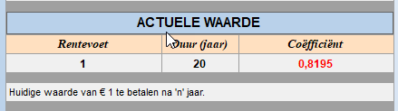 Actuele waarde - voorbeeld Actuele waarde - voorbeeld