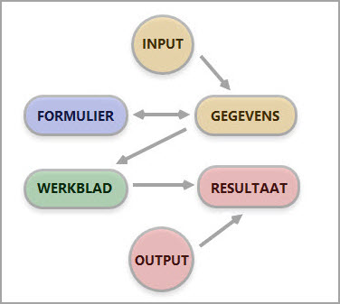 Input_output