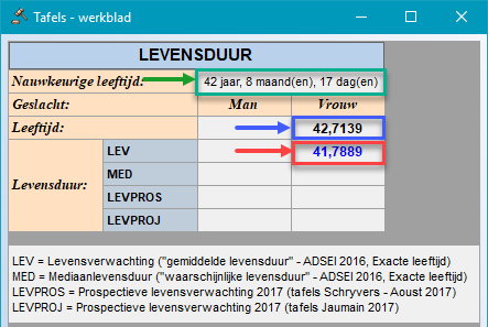 Levensduur_result